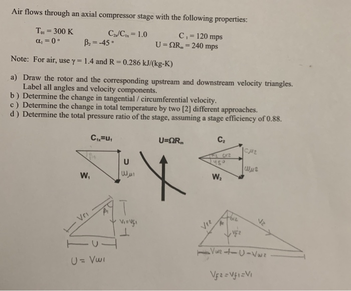 Solved Air Flows Through An Axial Compressor Stage With T Chegg Com