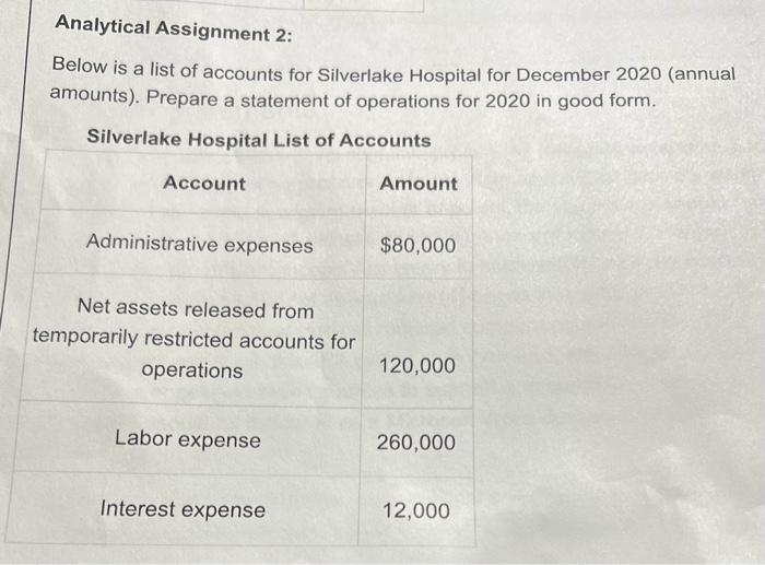 Solved Analytical Assignment 2 Below is a list of accounts