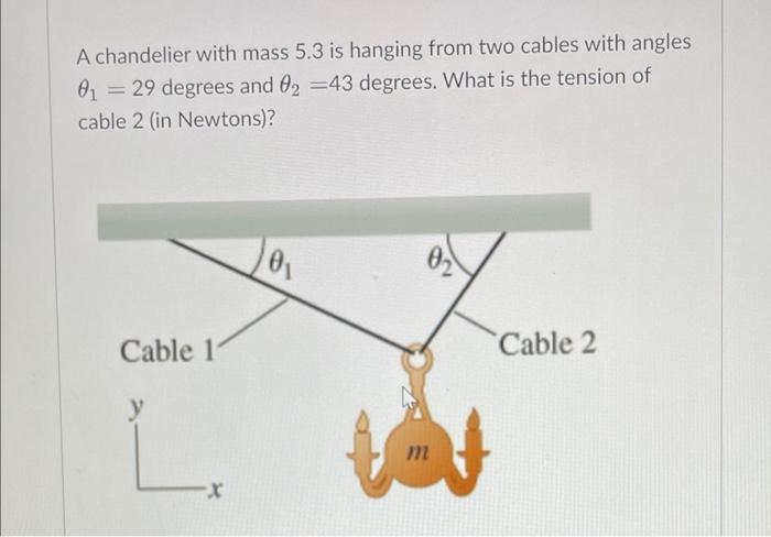 Solved A chandelier with mass 5.3 is hanging from two cables | Chegg.com