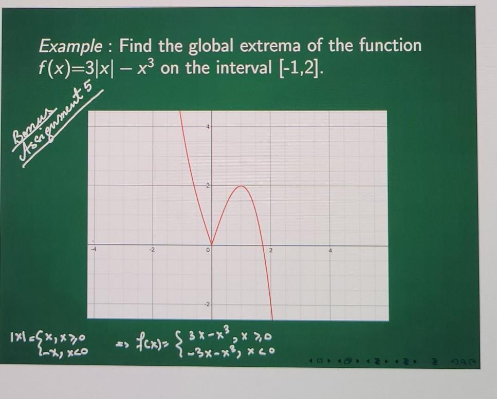 Solved Example : Find the global extrema of the function | Chegg.com