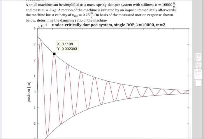Solved A small machine can be simplified as a | Chegg.com