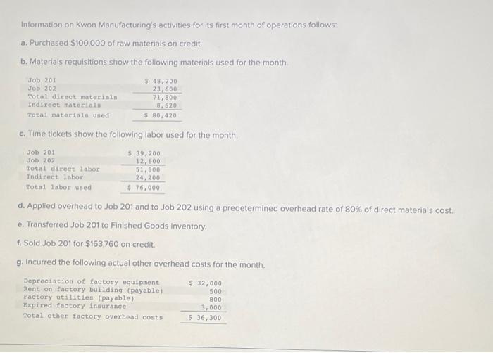 Solved Information on Kwon Manufacturing's activities for