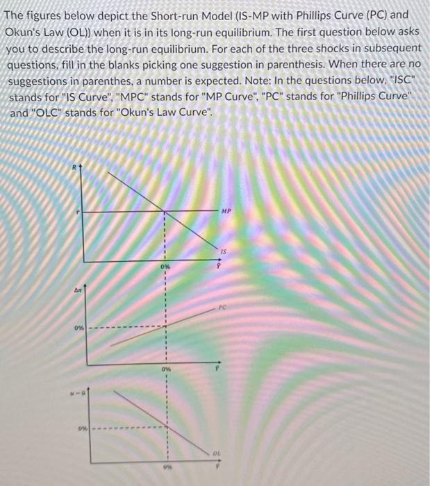 The figures below depict the Short-run Model (IS-MP | Chegg.com