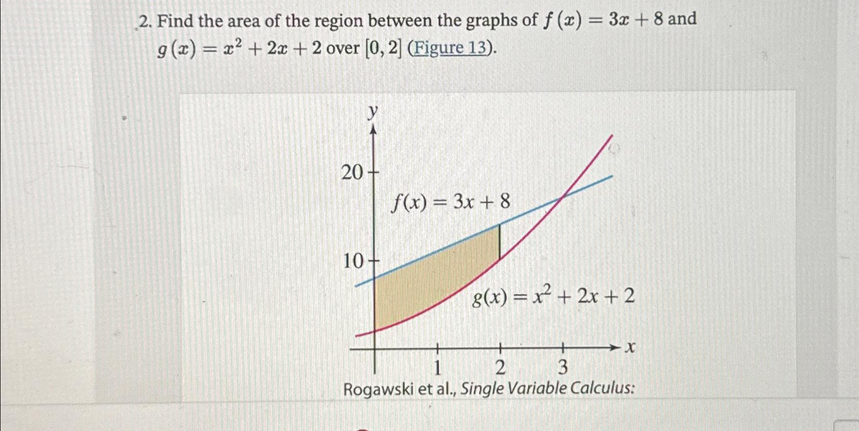 Solved Find the area of the region between the graphs of | Chegg.com