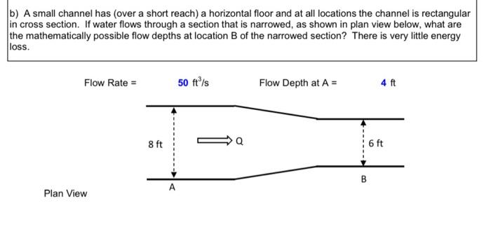 Solved b) A small channel has (over a short reach) a | Chegg.com