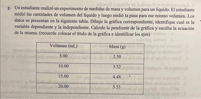 mass and volume measurement experiment