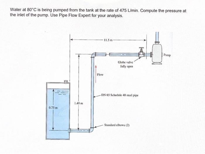 Solved Water at 80∘C is being pumped from the tank at the | Chegg.com
