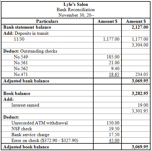 Solved: Chapter 7 Problem 9SAP Solution | College Accounting, Chapters ...