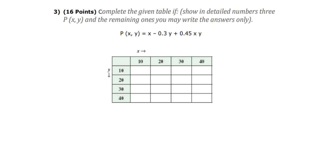 Solved (16 ﻿Points) ﻿Complete the given table if: (show in | Chegg.com