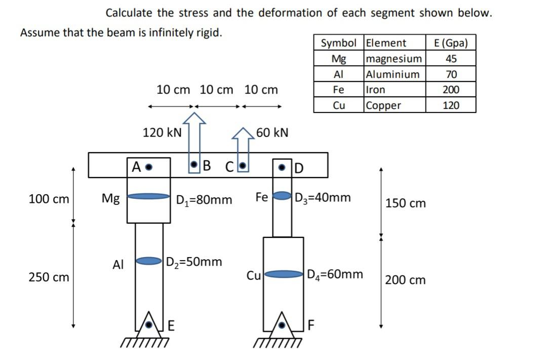 Solved Calculate the stress and the deformation of each | Chegg.com