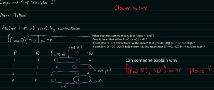 Logic and Proof Principles Il Cleaver Picture Modus Tollens What does this comma mean, does it mean and? Does it mean that
