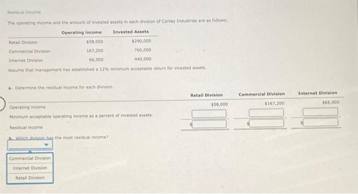 Solved Residual Income The Operating Income And The Amount 8234