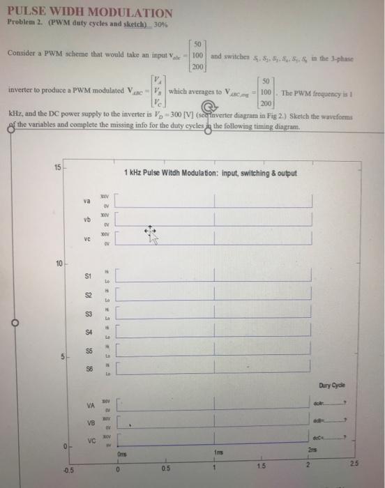 Solved PULSE WIDH MODULATION Problem 2. (PWM duty cycles and | Chegg.com