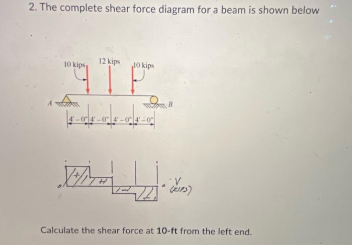 2. The complete shear force diagram for a beam is shown below
Calculate the shear force at \( 10-\mathrm{ft} \) from the left