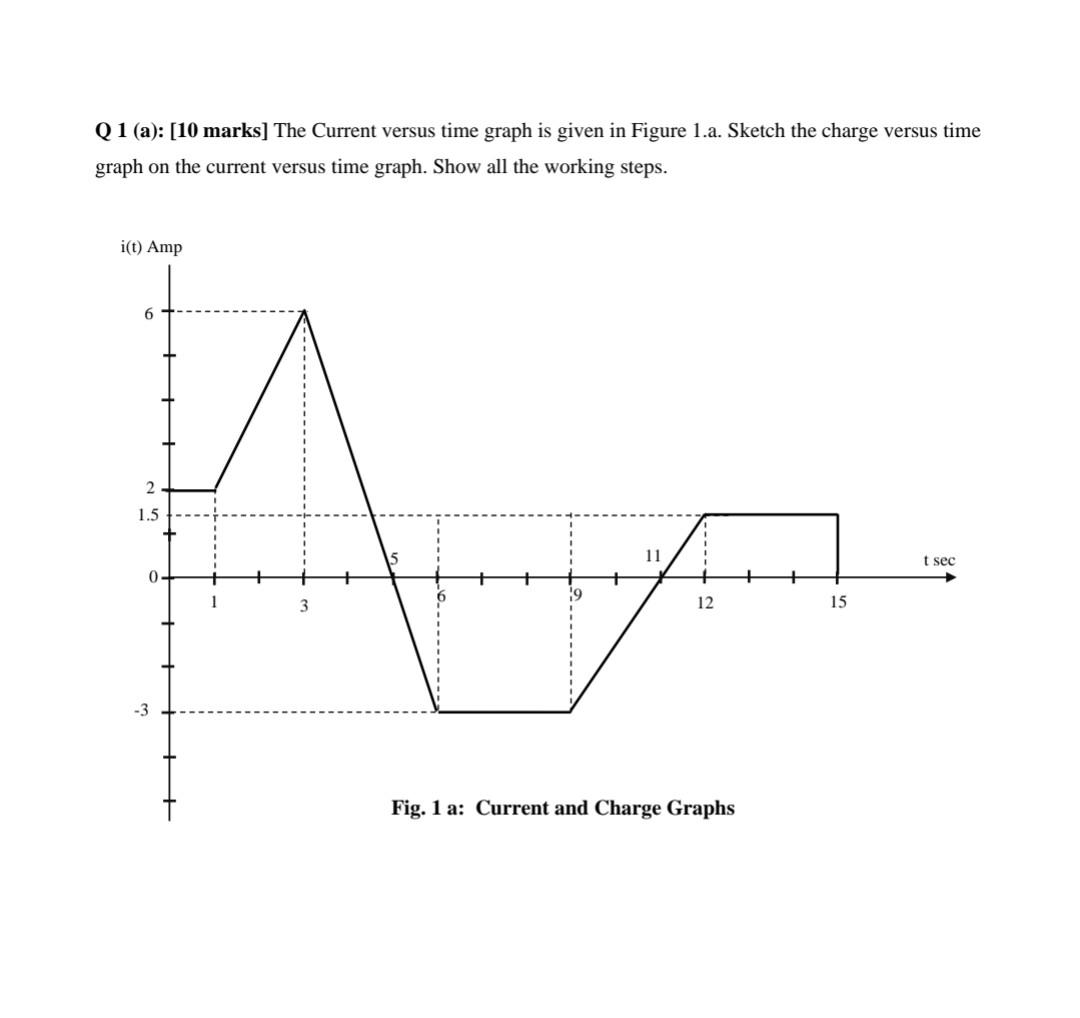 Solved Q1 (a): [10 marks] The Current versus time graph is | Chegg.com