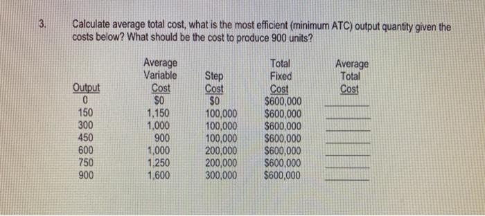 Solved 3. Calculate Average Total Cost, What Is The Most | Chegg.com