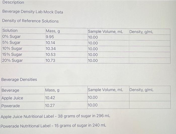 Solved Description Beverage Density Lab Mock Data Density of