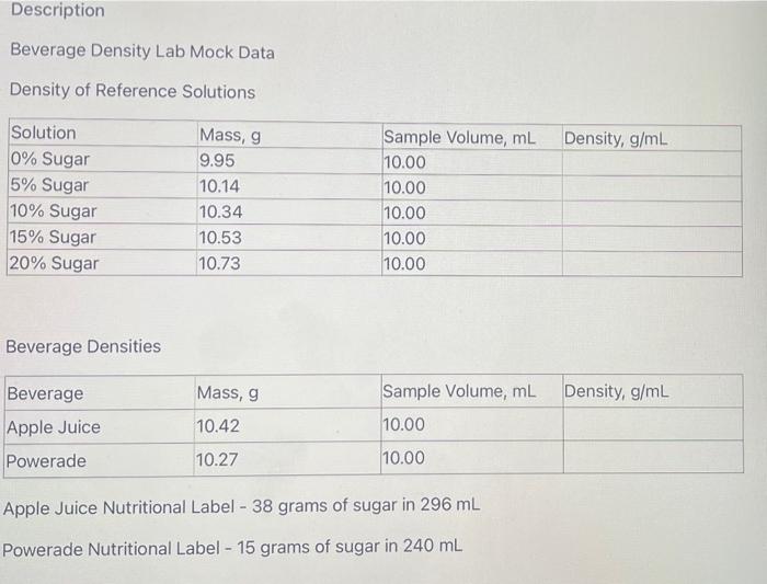 Solved Description Beverage Density Lab Mock Data Density of | Chegg.com