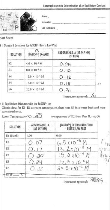 Solved f [ absorbance siope [Fe +3] = mv, > [FeSCNada K | Chegg.com