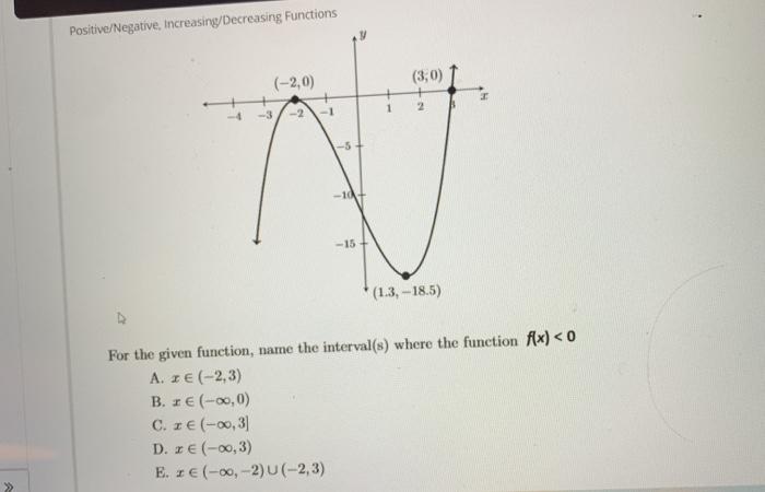 Solved Positive/Negative, increasing/Decreasing Functions | Chegg.com