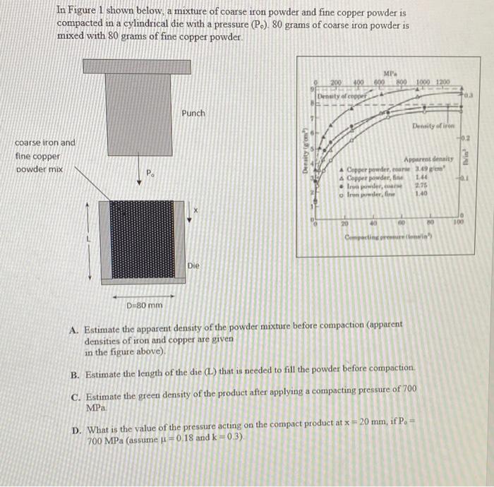 Solved In Figure 1 shown below, a mixture of coarse iron | Chegg.com