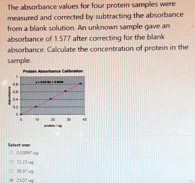 Solved The absorbance values for four protein samples were