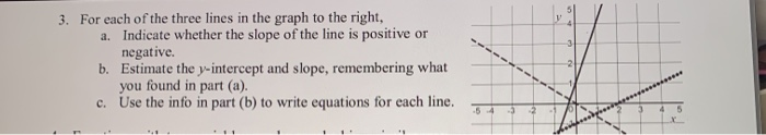 Solved 3. For each of the three lines in the graph to the | Chegg.com