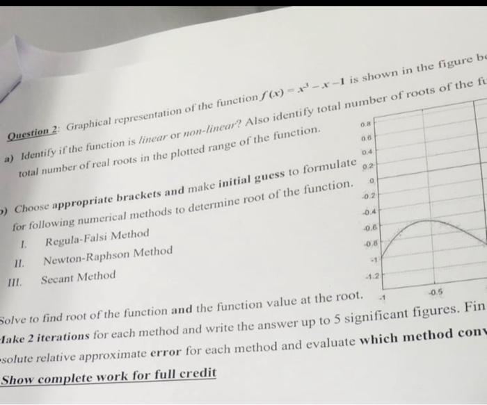 Question 2: Graphical representation of the function | Chegg.com