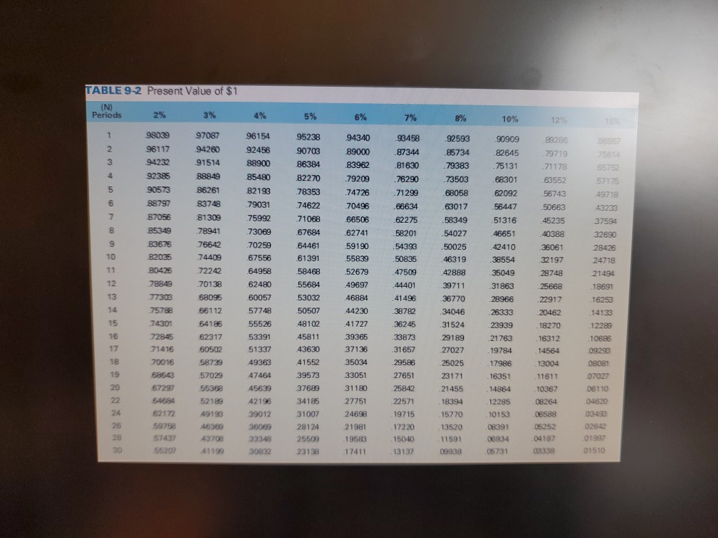 Solved Time Value of Money Concept The following situations | Chegg.com
