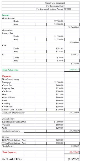 Analyze Kevin and Amy's net worth and cash flow | Chegg.com