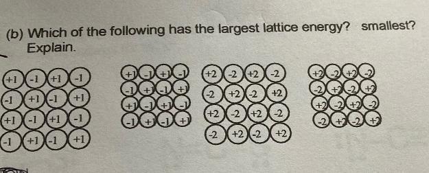Solved (b) Which of the following has the largest lattice | Chegg.com