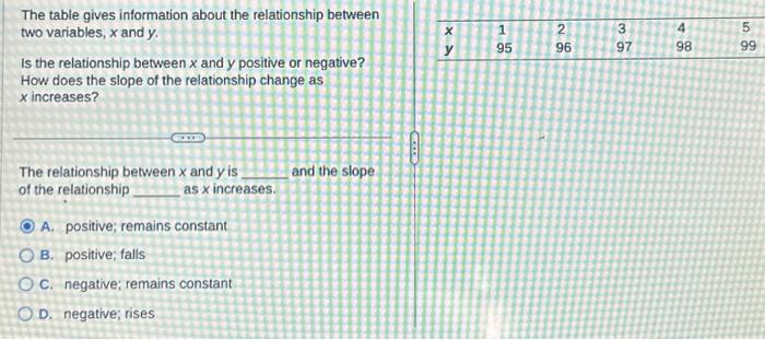 Solved The table gives information about the relationship | Chegg.com