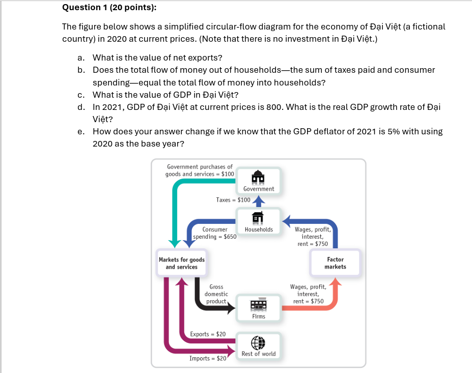 Solved Question 1 (20 ﻿points):The figure below shows a | Chegg.com