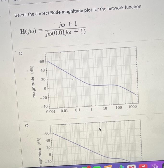 Solved Select the correct Bode magnitude plot for the | Chegg.com