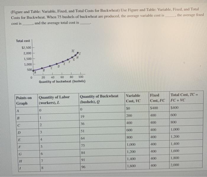 Solved (Figure and Table Variable, Fixed, and Total Costs