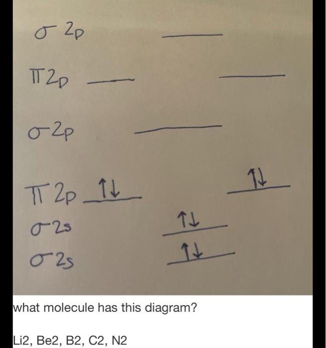 Solved o 20 T20 o2p 12 2p 14 o2s 7 o2s ht what molecule | Chegg.com