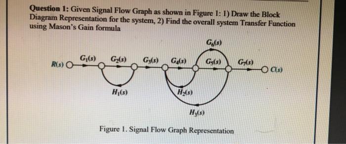 Solved Question 1: Given Signal Flow Graph as shown in | Chegg.com