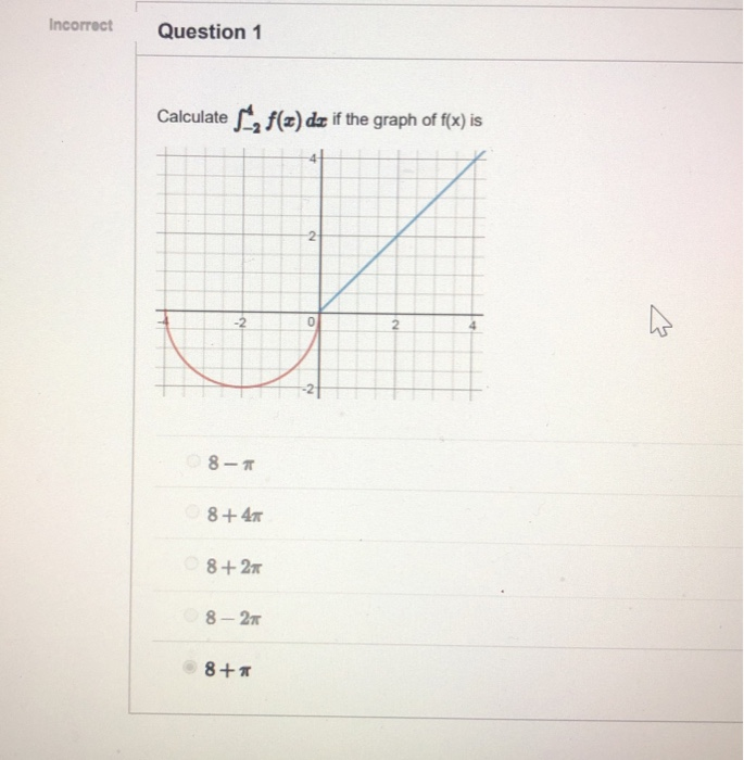 Solved Incorrect Question 1 Calculate F Z Dz If The Gr Chegg Com