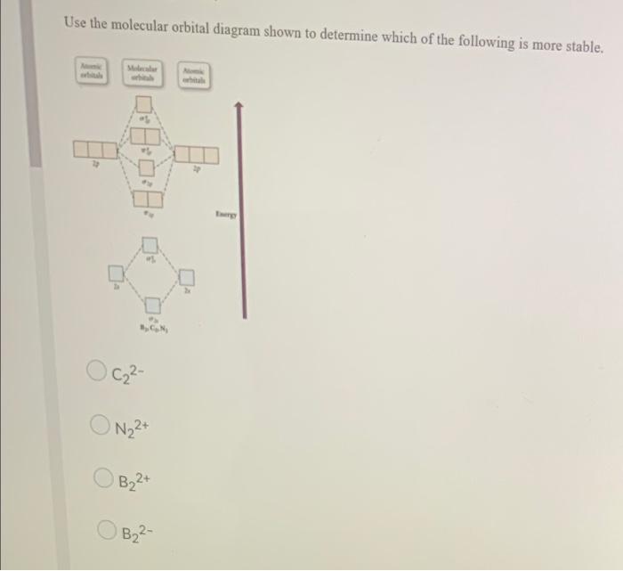 Solved Use the molecular orbital diagram shown to determine | Chegg.com