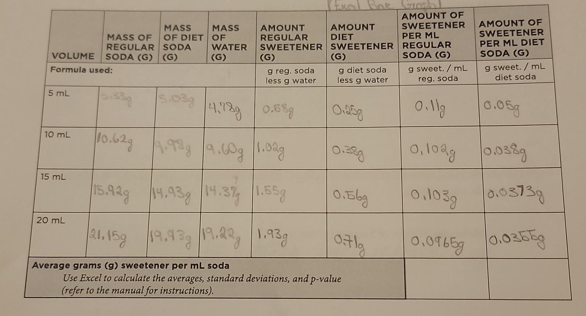 Solved 3. Now that you have calculated the average grams of | Chegg.com