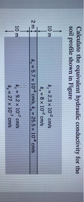 Solved Calculate the equivalent hydraulic conductivity for | Chegg.com