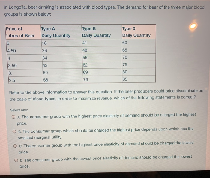 Solved In Longolia, beer drinking is associated with blood