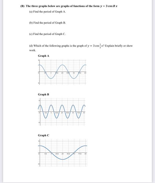 Solved (B) The Three Graphs Below Are Graphs Of Functions Of | Chegg.com