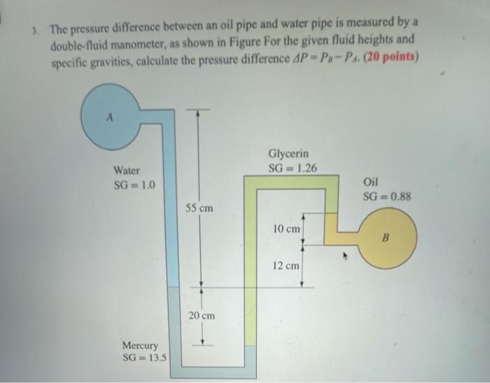 Solved 3. The pressure difference between an oil pipe and | Chegg.com