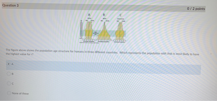 Solved Question 3 0/2 points B The figure above shows the | Chegg.com