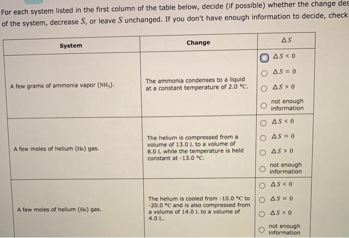 Solved For each system listed in the first column of the | Chegg.com