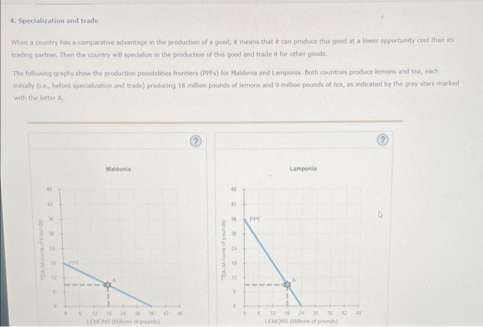 Solved 4. Specialization and trade When a country has a | Chegg.com