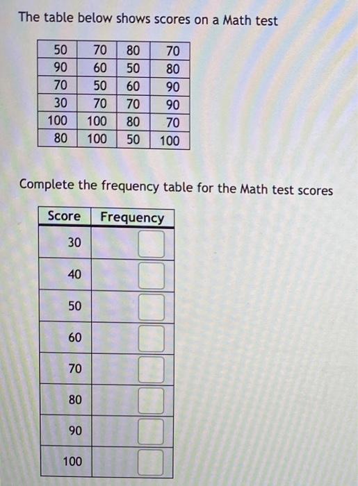 Solved The Table Below Shows Scores On A Math Test 80 50 60 Chegg Com