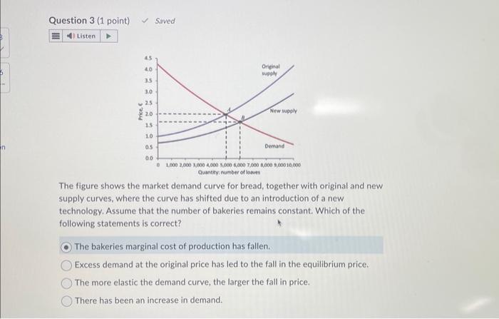 Solved The figure shows the market demand curve for bread, | Chegg.com