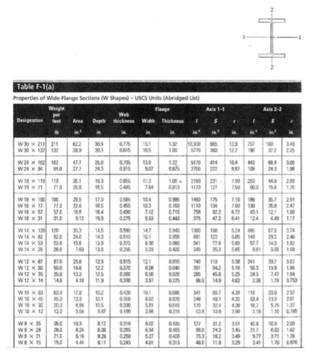 Problem 3. Design the most economical W section for | Chegg.com